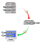 remote-server-download.gif