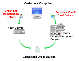 transparent-redirect-flowchart.png